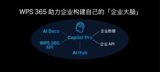 AI+自动驾驶赋能汽车产业链 如何高效应用大模型与基础软件开发