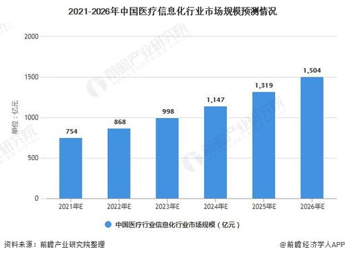 行业深度 一文带你了解2021年中国医疗信息化行业市场现状、竞争格局及发展前景