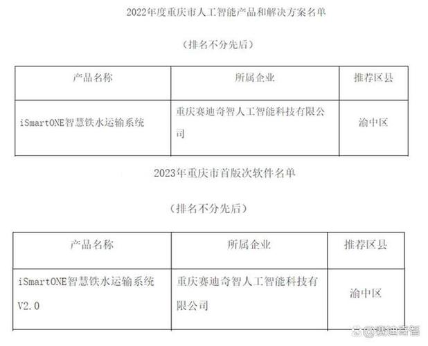 从名单到生态 透视2023年重庆市人工智能基础软件的战略布局