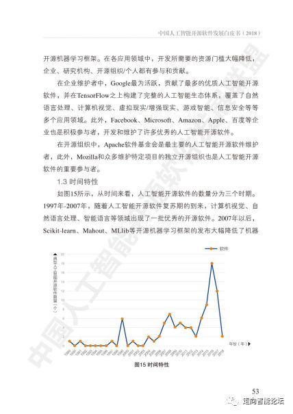 中国人工智能开源软件发展白皮书 2018 聚焦人工智能基础软件开发