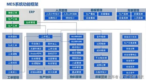 构建智能未来 液压件工厂的MES解决方案与人工智能基础软件开发