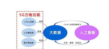 5G时代 人工智能基础软件发展的催化剂与加速器