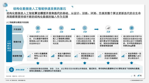 德勤咨询《人工智能基础数据服务白皮书》解读 数据服务如何赋能人工智能基础软件开发