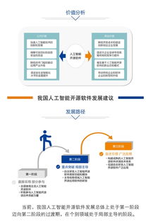 中国人工智能开源软件发展联盟成立大会即将在京举行，共筑基础软件新生态